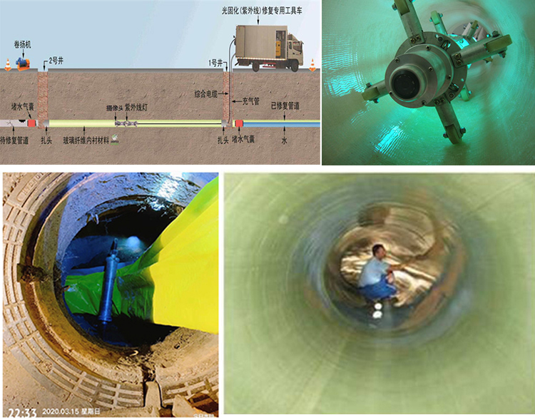 万年UV-CIPP内衬修复