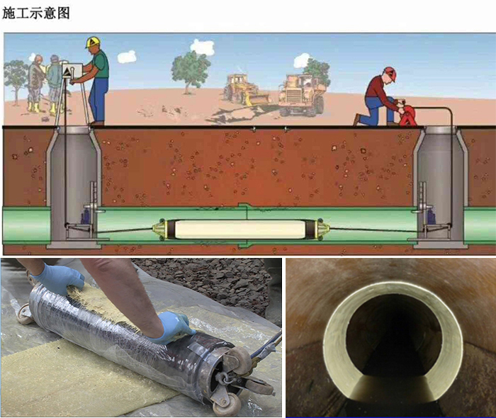 万年管道局部点状修复